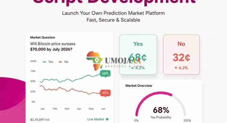 Launch Smarter: Feature-Rich Kalshi Clone for Prediction